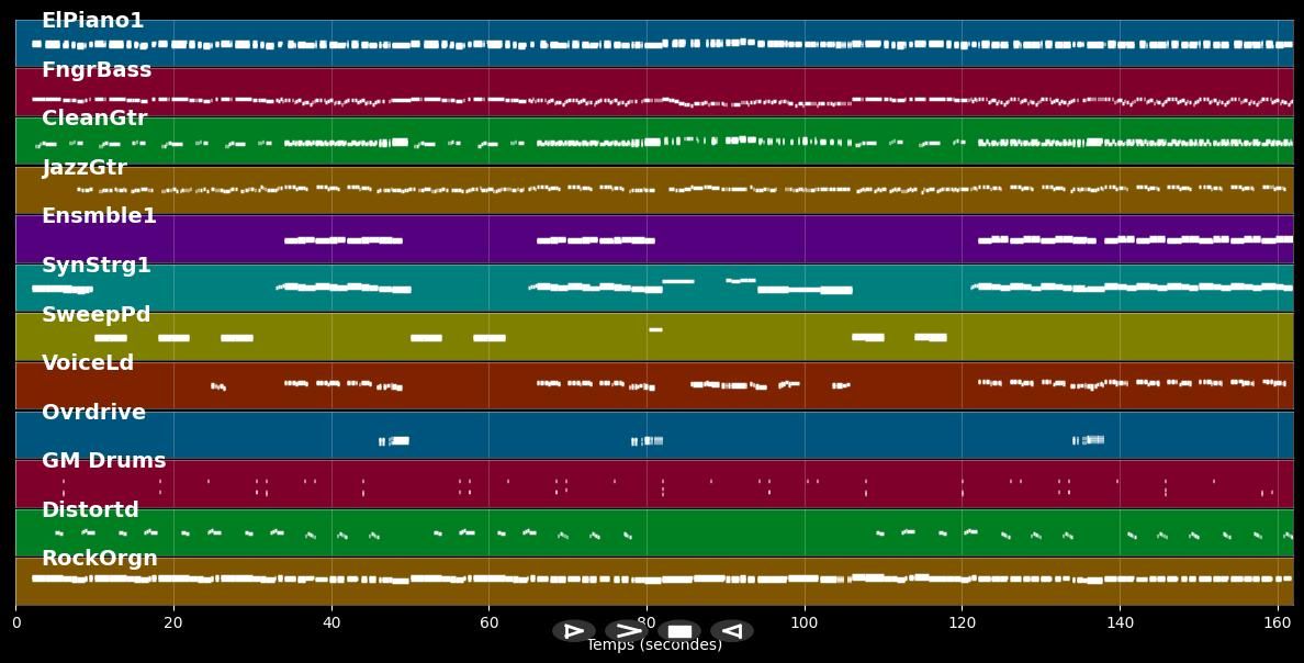 Ain't No Mountain High Enough - Michael McDonald (MIDI)