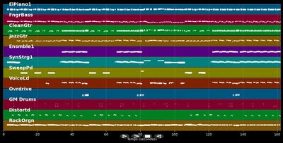 Ain't No Mountain High Enough - Michael McDonald (MIDI)