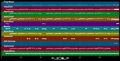 Auf der Lüneburger Heide