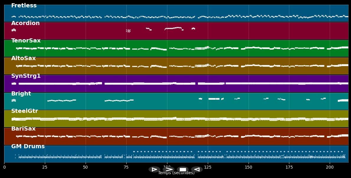 Golden Sax Dreams (Medley) - Pete Tex (MIDI)