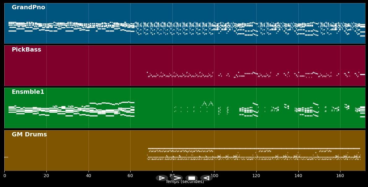 Ouverture Starmania - Michel Berger (MIDI)