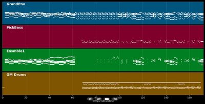 Ouverture Starmania - Michel Berger (MIDI)