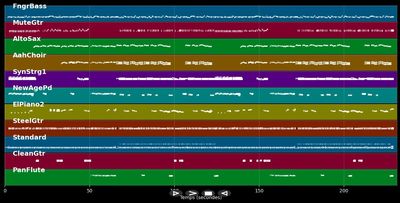 Mehr als ein Gefühl