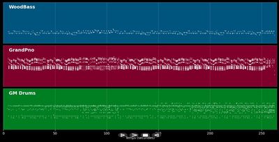 RUMBA 01 - midimusic (c) licence (MIDI)