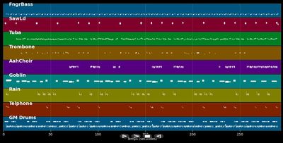 Can't Nobody Hold Me Down