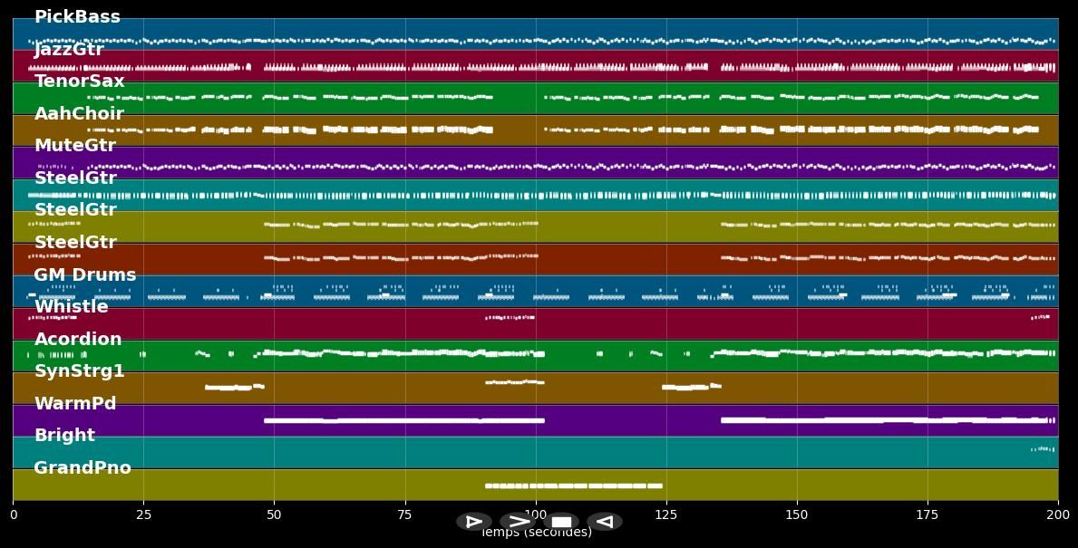 La dolce vita und amore - Hansi Hinterseer (MIDI Karaoke)