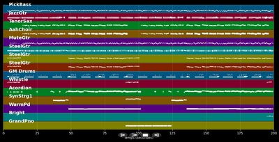 La dolce vita und amore - Hansi Hinterseer (MIDI Karaoke)