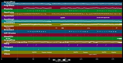Manege frei für mein Gefühl  - Michelle (MIDI Karaoke)