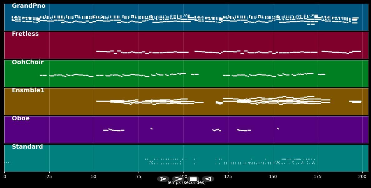 All The Time - Barry Manilow (MIDI)