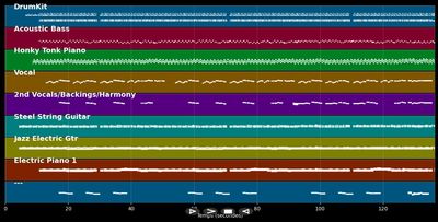 Für Gaby tu' ich alles