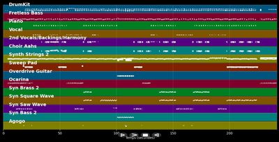 Paninaro'95 - Pet Shop Boys (MIDI)