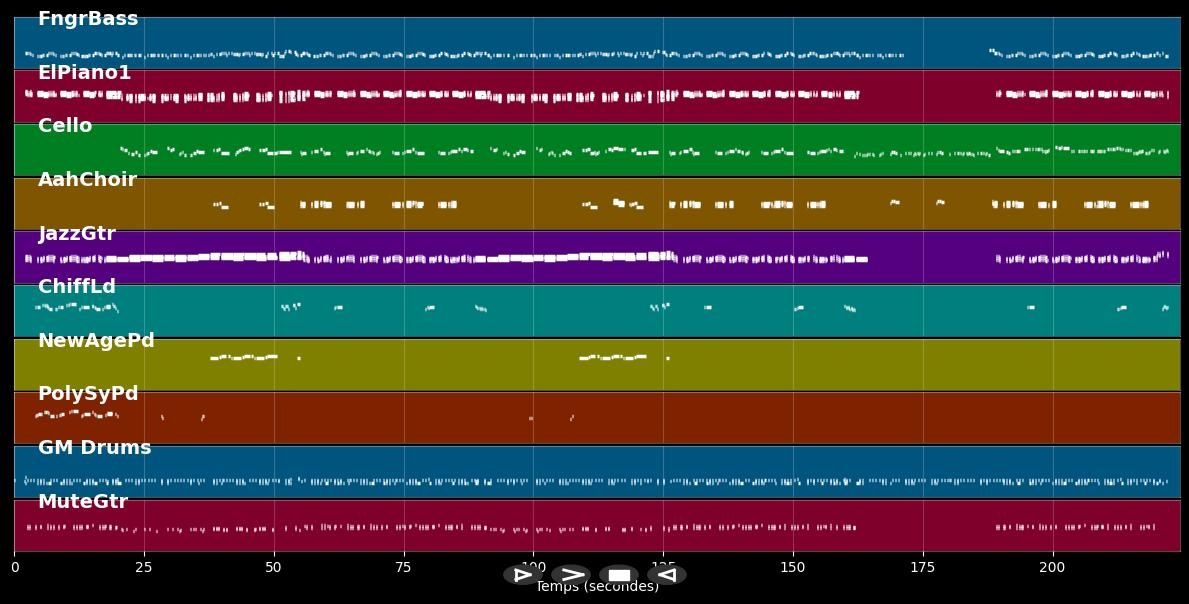 Teddy Bear - Booker Newberry III (MIDI)
