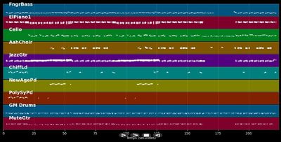 Teddy Bear - Booker Newberry III (MIDI)