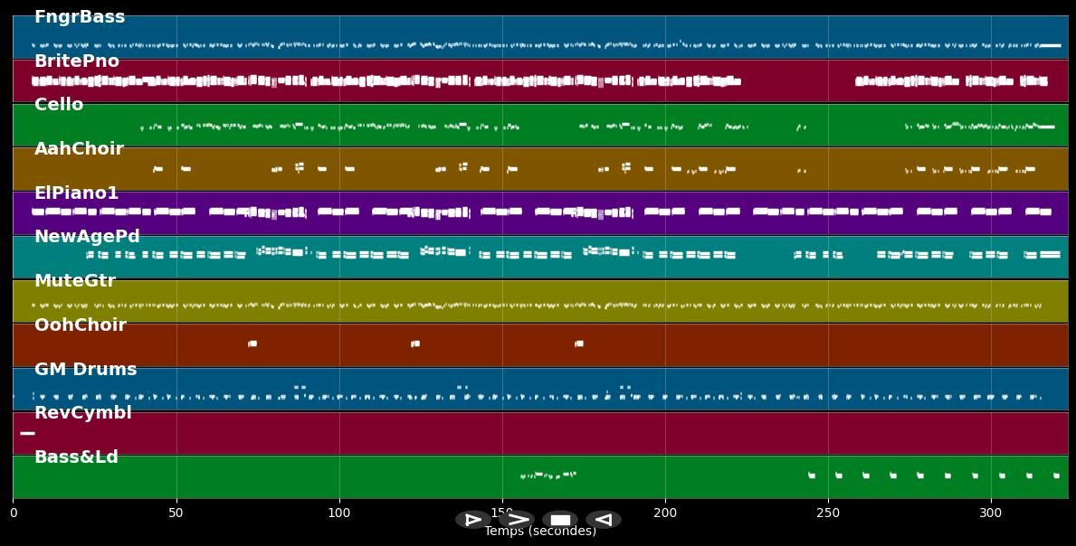 Love Town - Booker Newberry III (MIDI)