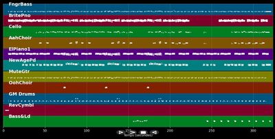 Love Town - Booker Newberry III (MIDI)