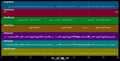 Hell Raiser - Archivo MIDI Karaoke pro. en el estilo de Sweet
