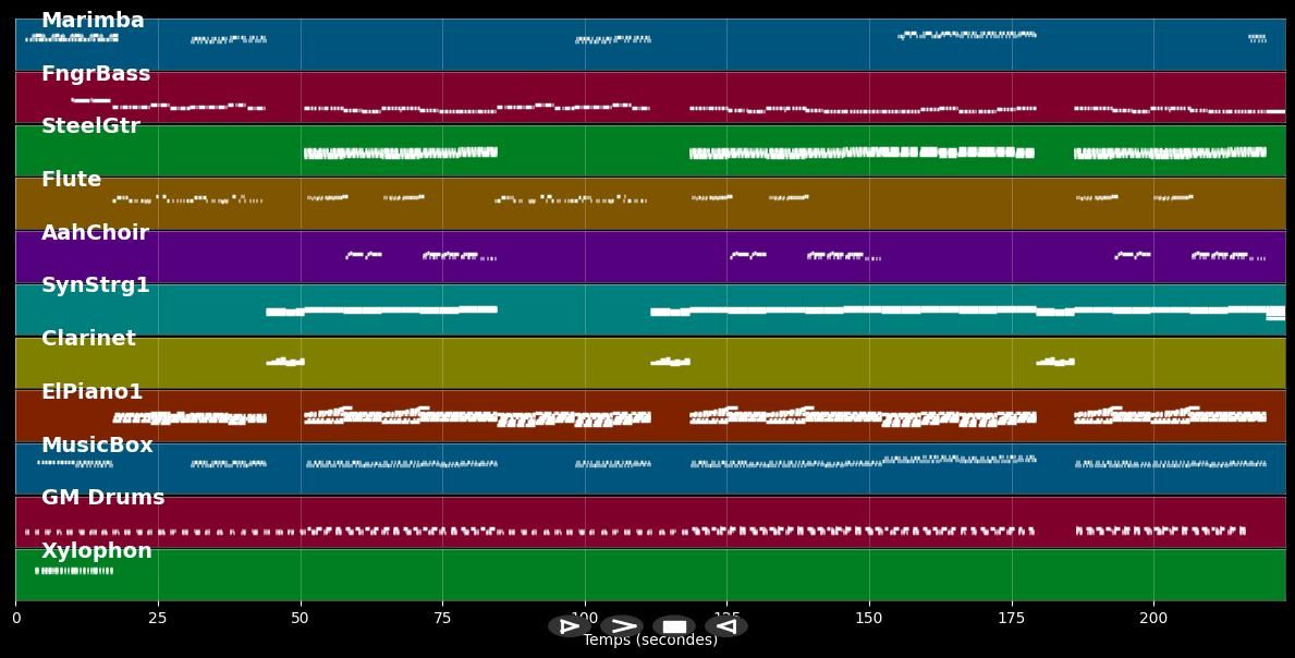 My Love - The bird and the bee (MIDI)