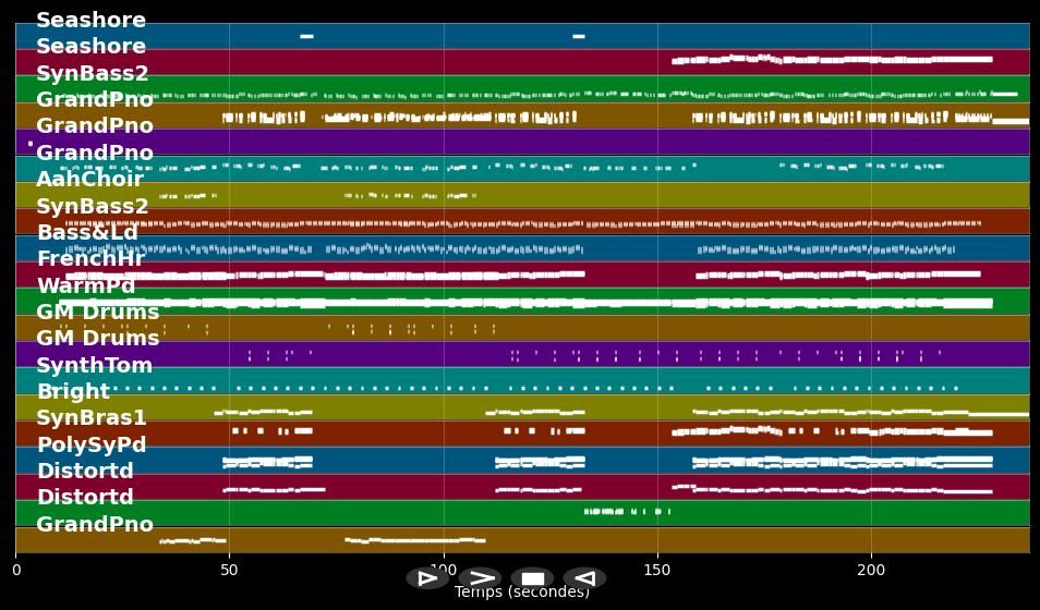 Bist du da  - Herbert Grönemeyer (MIDI Karaoke)