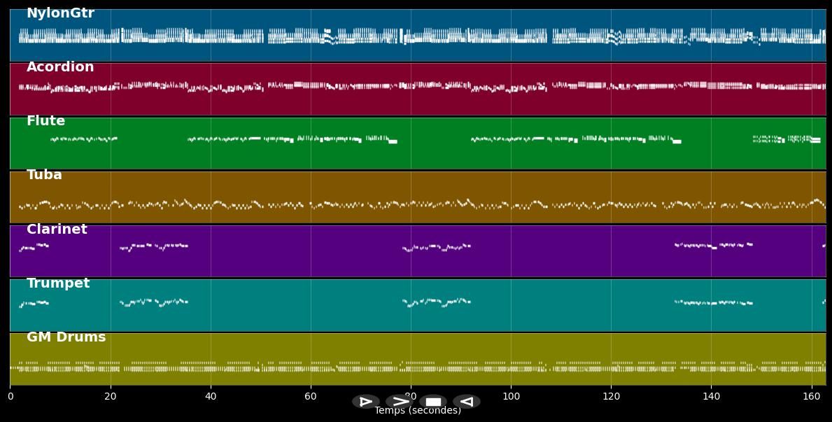 Hallo kleine Maus - Die Lungauer (MIDI (PRODUCTION))