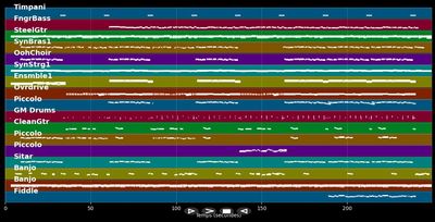 Hoch im Norden - Santiano (MIDI Karaoke)