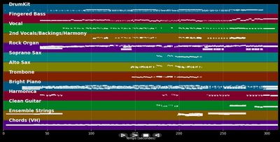 Take The Long Way Home