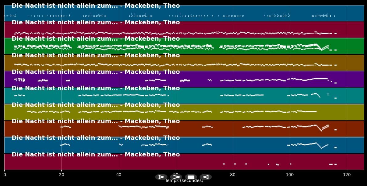 Die Nacht ist nicht ... - Theo Mackeben (MIDI)