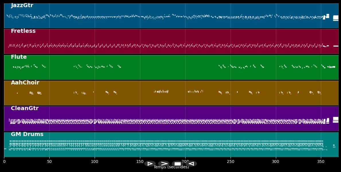 Rose jadin la - Coupé-Cloué (MIDI)