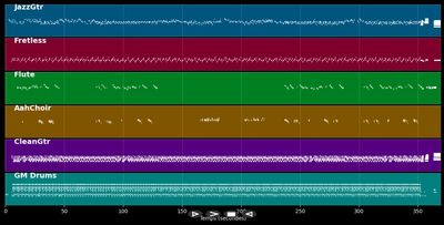 Rose jadin la - Coupé-Cloué (MIDI)