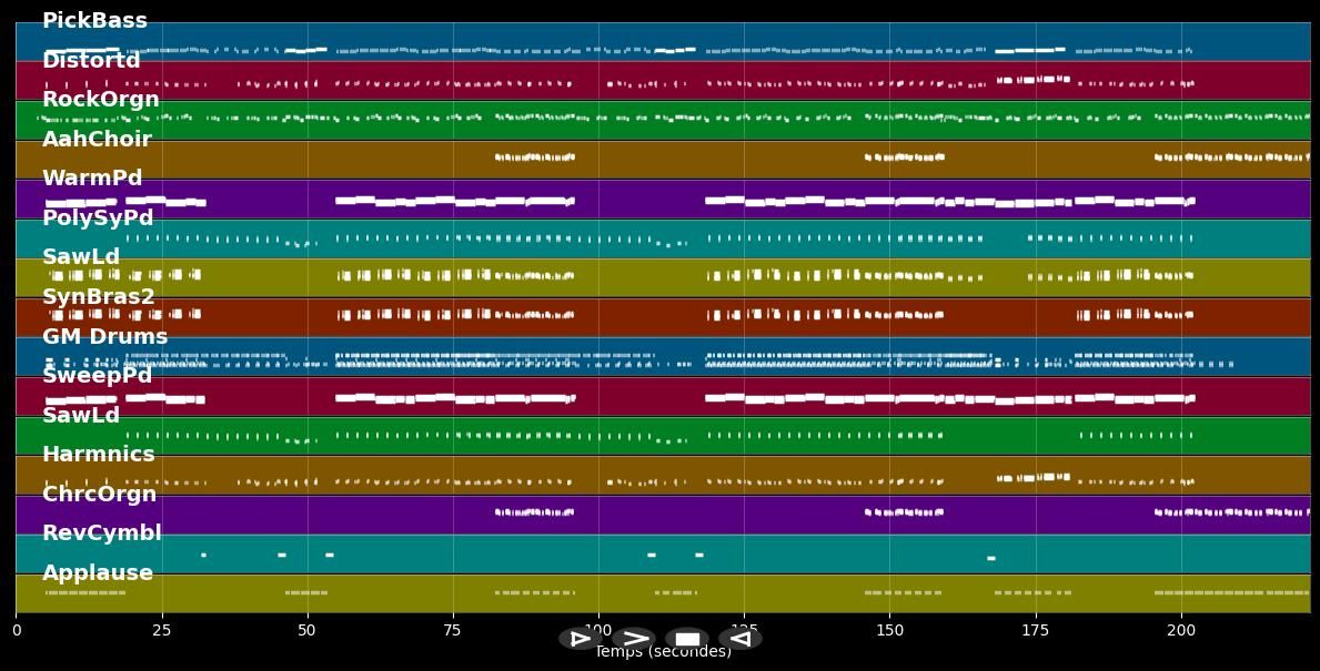 Wir haben St.Anton überlebt - Becker Markus &amp; Jürgen (MIDI)
