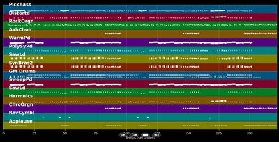 Wir haben St.Anton überlebt - Becker Markus &amp; Jürgen (MIDI)