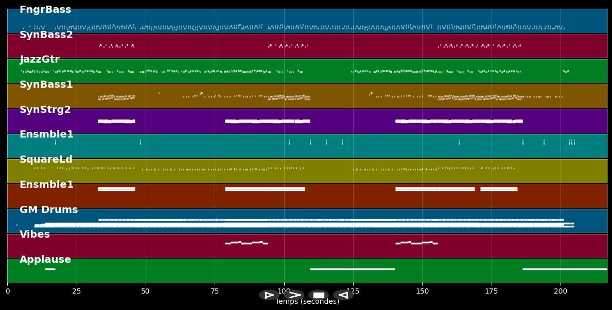 Up &amp; Down (Don't Fall In Love) - Billy More (MIDI)