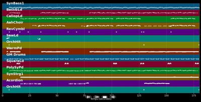 Am Himmel fehlt heut Nacht... (Party V.)