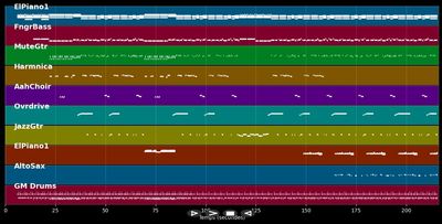 La Belle Veut Sa Revanche (Encore Et Encore) - Michel Polnareff (MIDI)