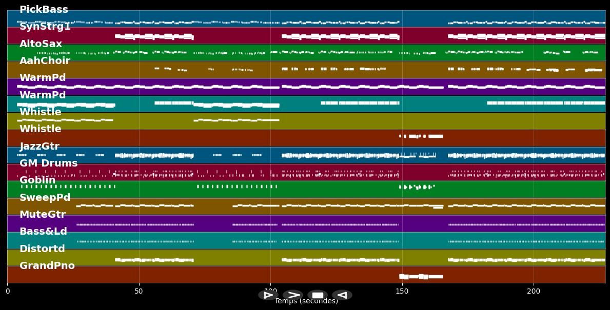 Unconditionally - Katy Perry (MIDI Karaoke)