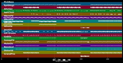 Unconditionally - Katy Perry (MIDI Karaoke)