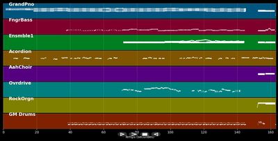 I put a spell on you (Cover)