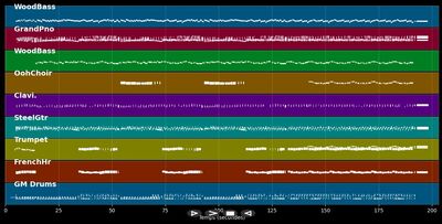Es gibt Mädchen so zum Träumen