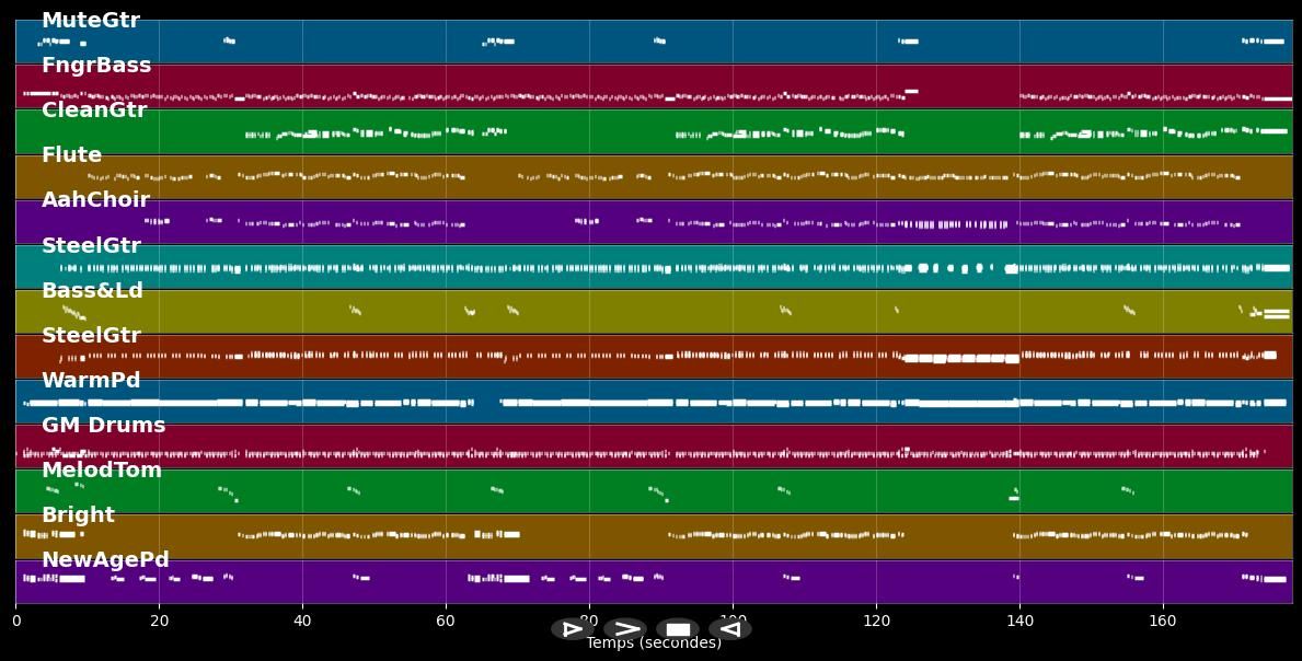 Hundertmal - Flippers (MIDI)