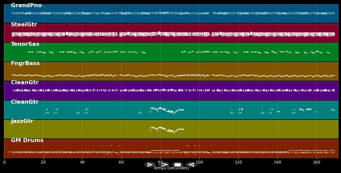 You Drive Me Crazy - Shakin' Stevens (MIDI)