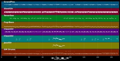 You Drive Me Crazy - Shakin' Stevens (MIDI)
