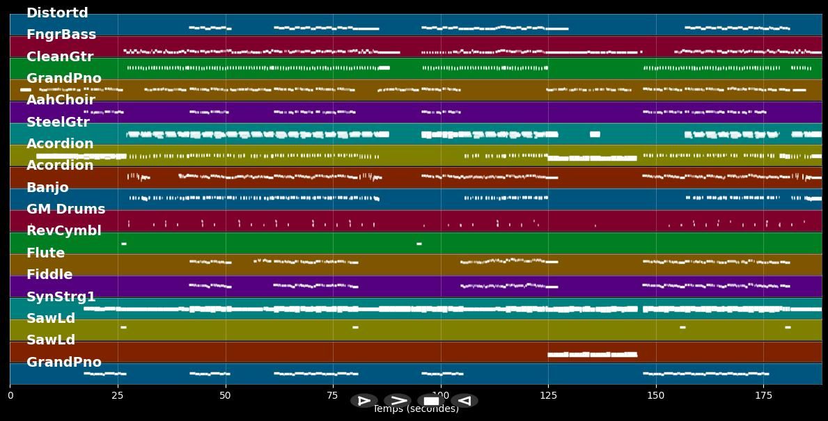 Wellerman - Santiano feat. Nathan Evans (MIDI Karaoke)