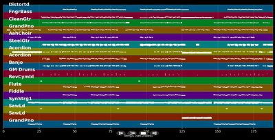 Wellerman - Santiano feat. Nathan Evans (MIDI Karaoke)