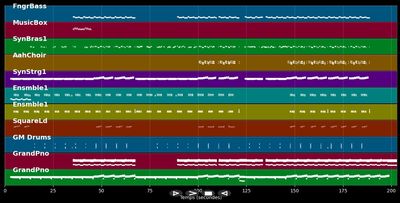 Du liebst mich nicht