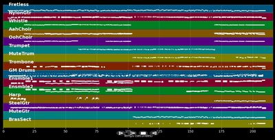 Strangers In The Night