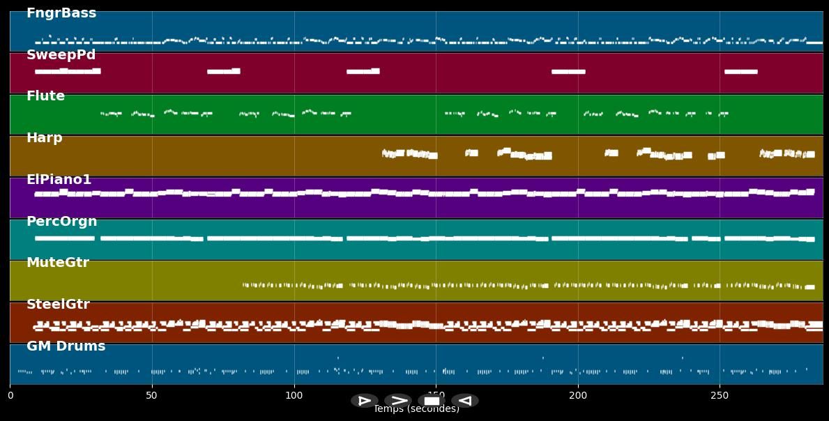 Pille gegen Melancholie - Waggershausen Stefan (MIDI)