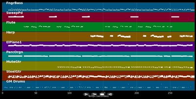 Pille gegen Melancholie
