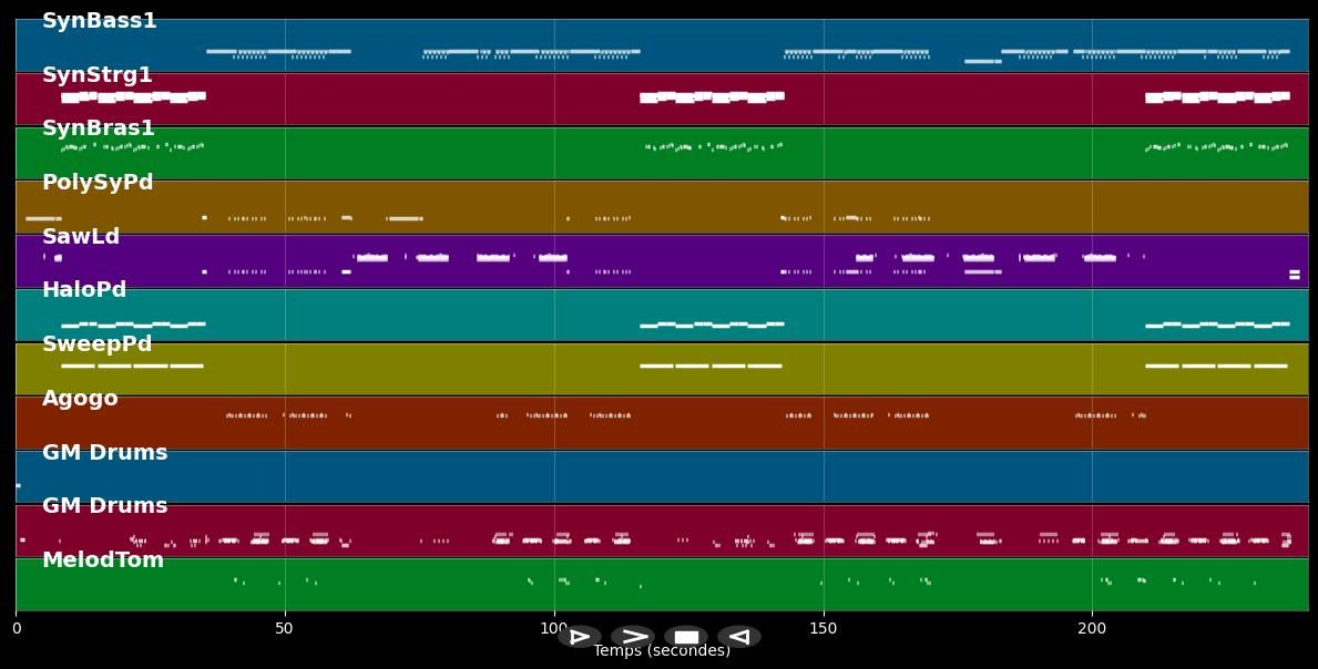 No Good (Start The Dance) - Prodigy (MIDI)