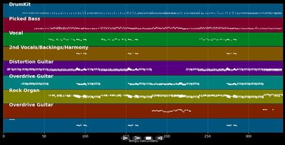 Smoke On The Water (1971)