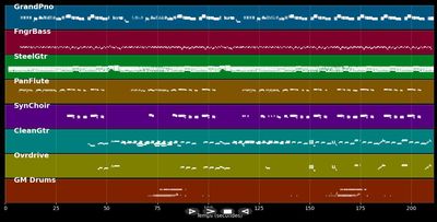 Drivin' my life away