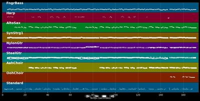 Sonne am Tiroler Himmel